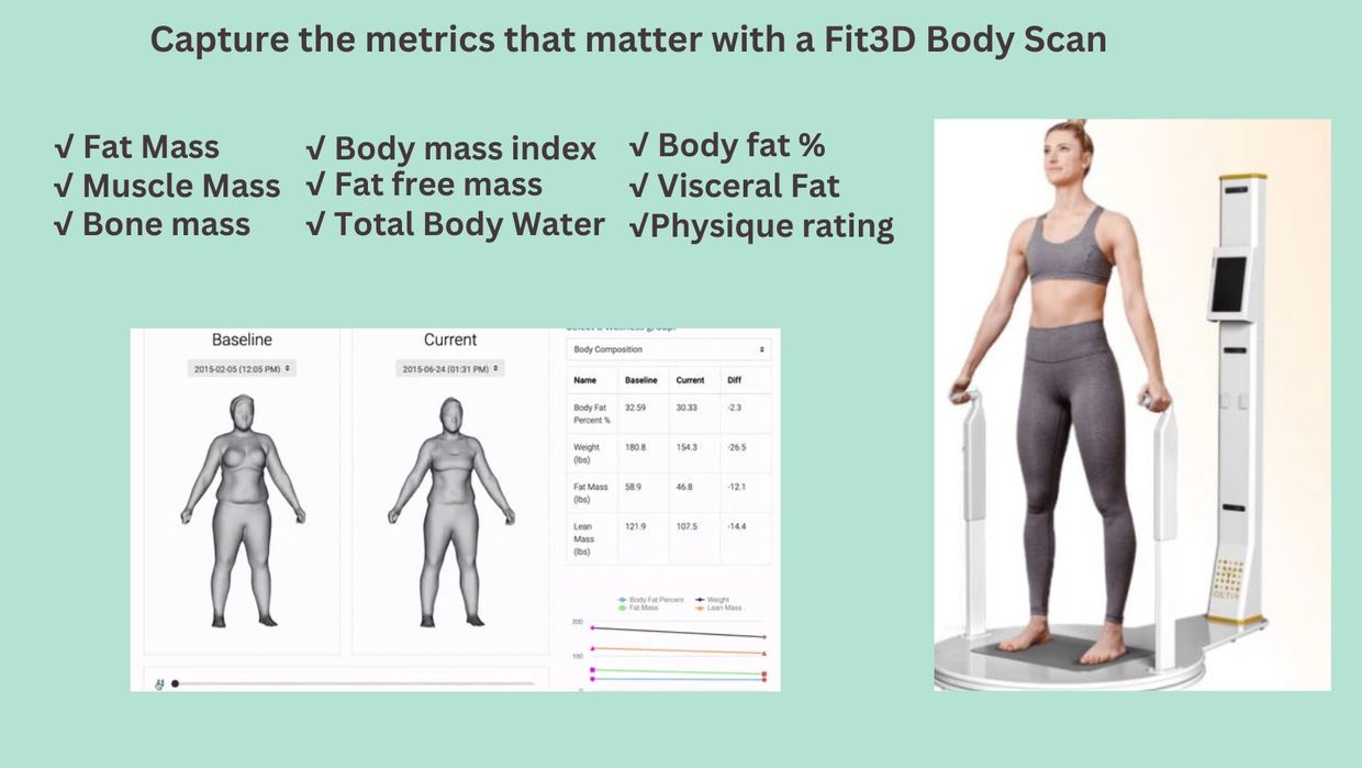 Body Fat Scanner, Body Scan, Body Composition Analysis Laser Skin